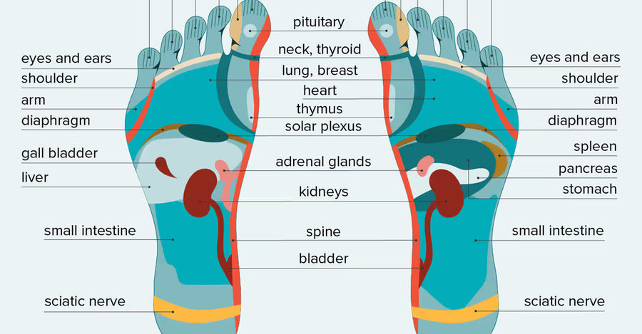 Pressure Points in Sports Recovery